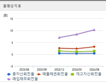 DS단석 주가 활동성