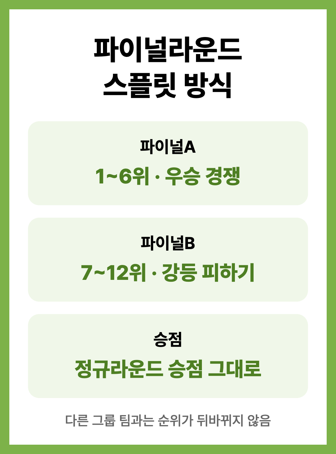 2026 K리그1 파이널라운드 일정 스플릿 강등 방식 정리