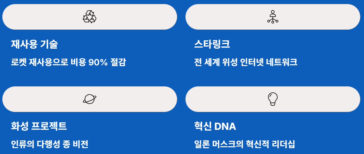 스페이스 x 상장일