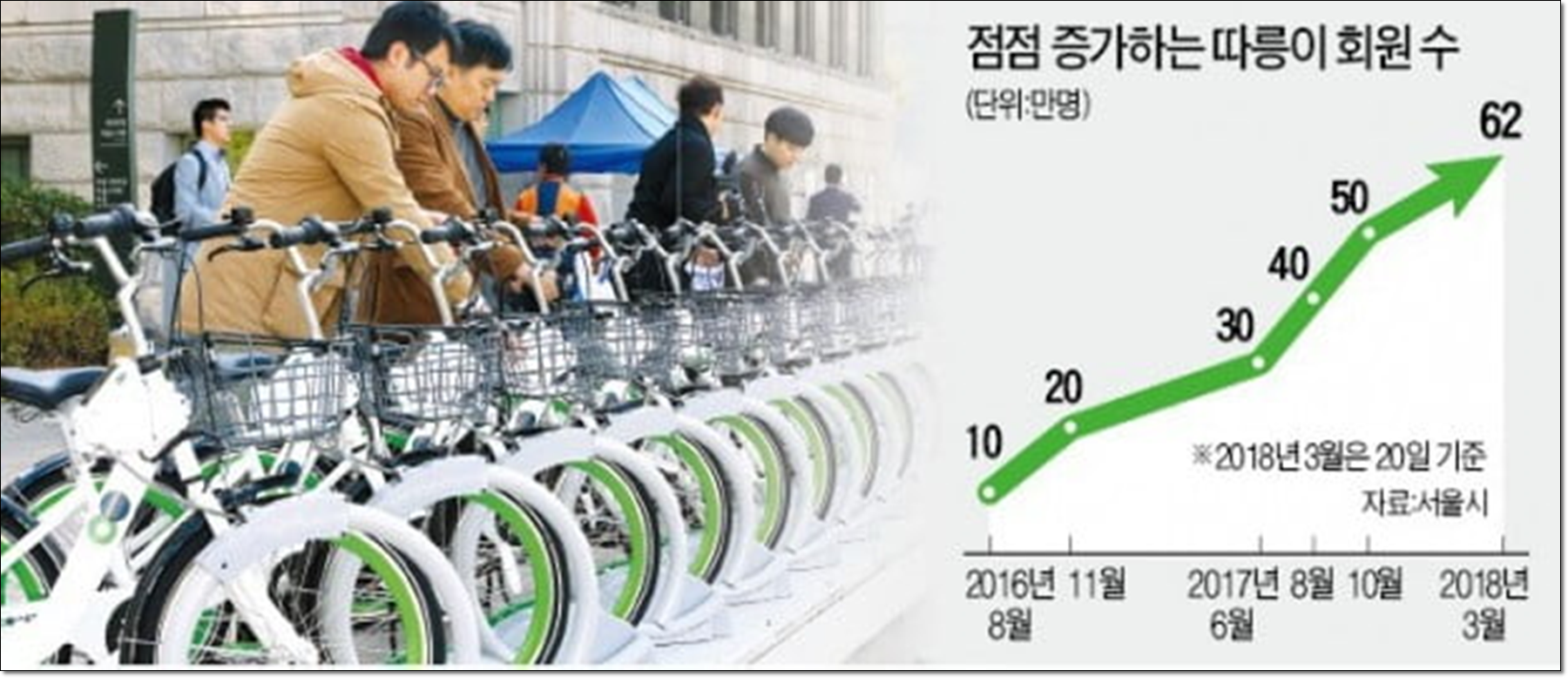 따릉이 사고 접수와 처리 절차를 설명하는 이미지