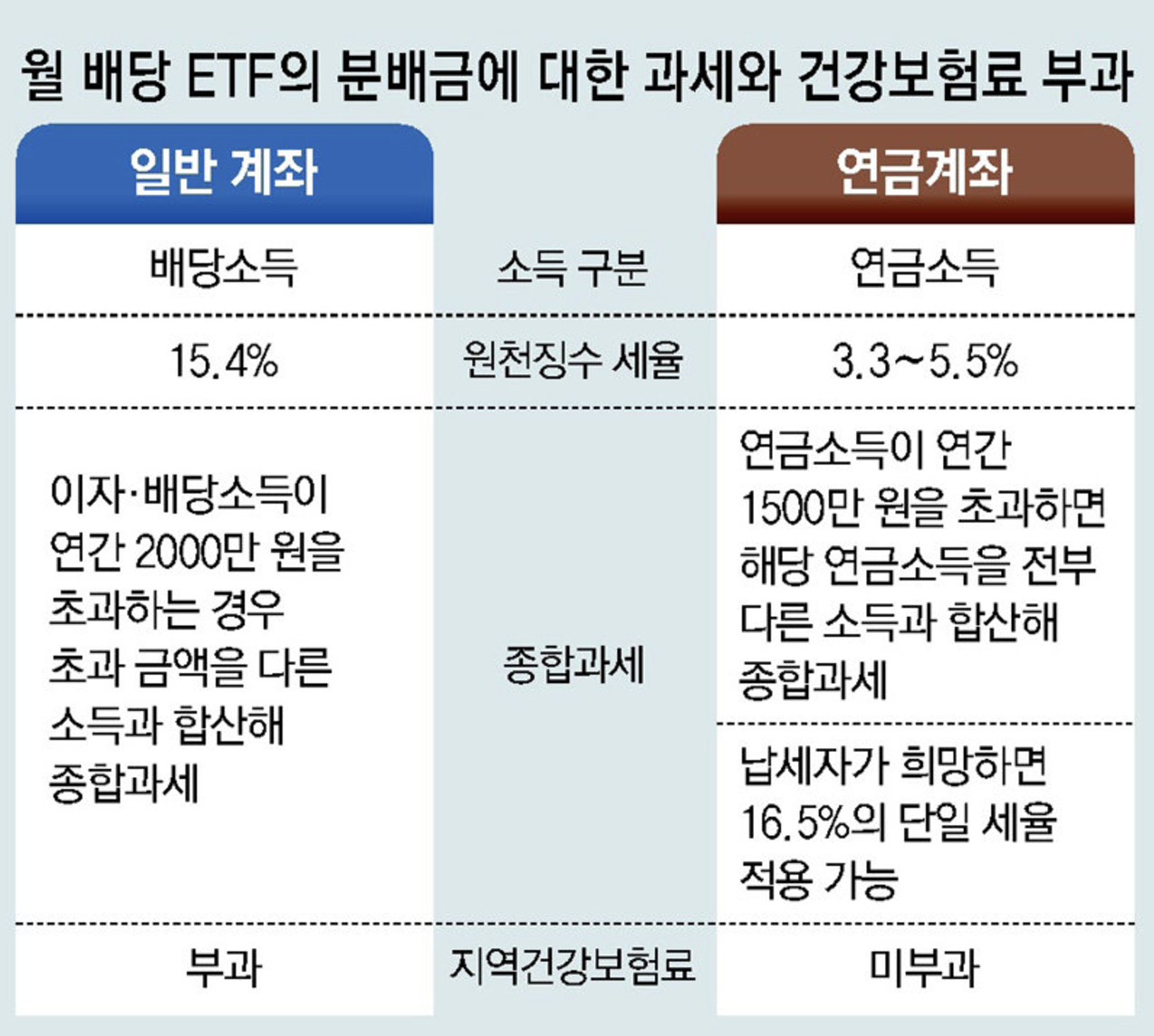 배당소득세를 줄이는 가장 현명한 방법