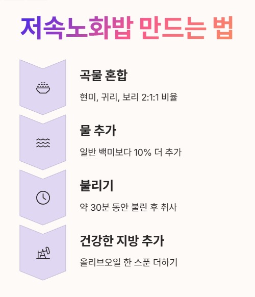 저속노화밥 만드는 법