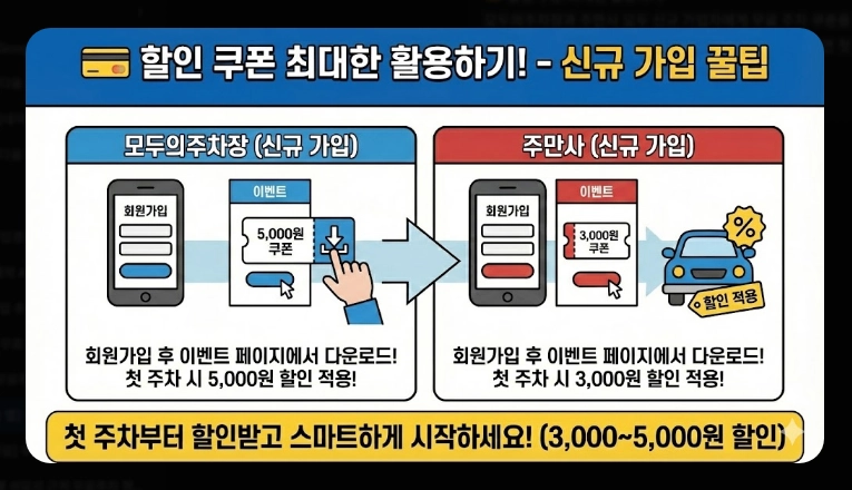 [주차 앱] 무료주차장 찾기(상세 비교, 특화 기능, 절약 전략)(+ 사용 꿀팁)