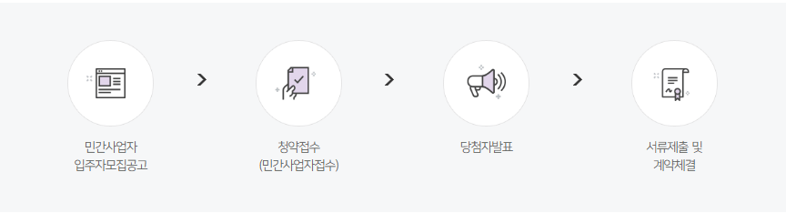 서울 역세권청년주택