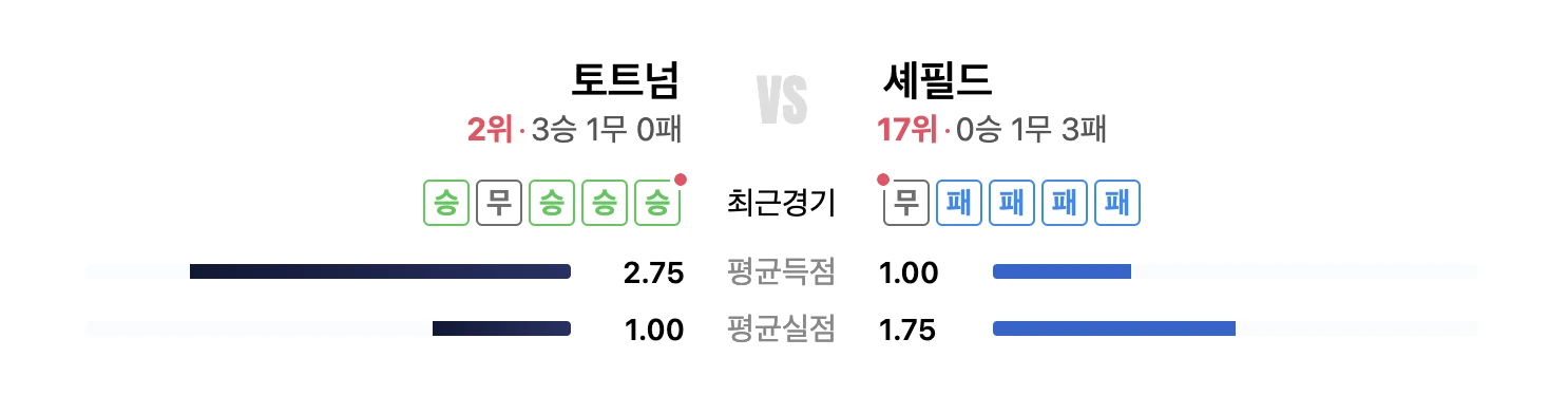 토트넘 셰필드