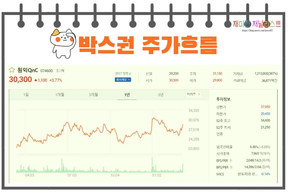 원익QnC주가