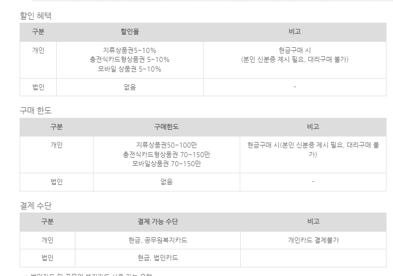 종이 온누리상품권 구매 방법2