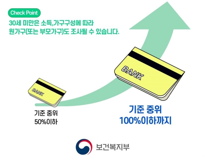 청년내일저축계좌