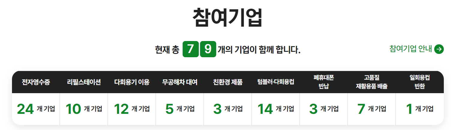 탄소중립실천포인트 녹색생활실천 &ndash; 대한민국 누구나 최대 7만원 받아가세요!