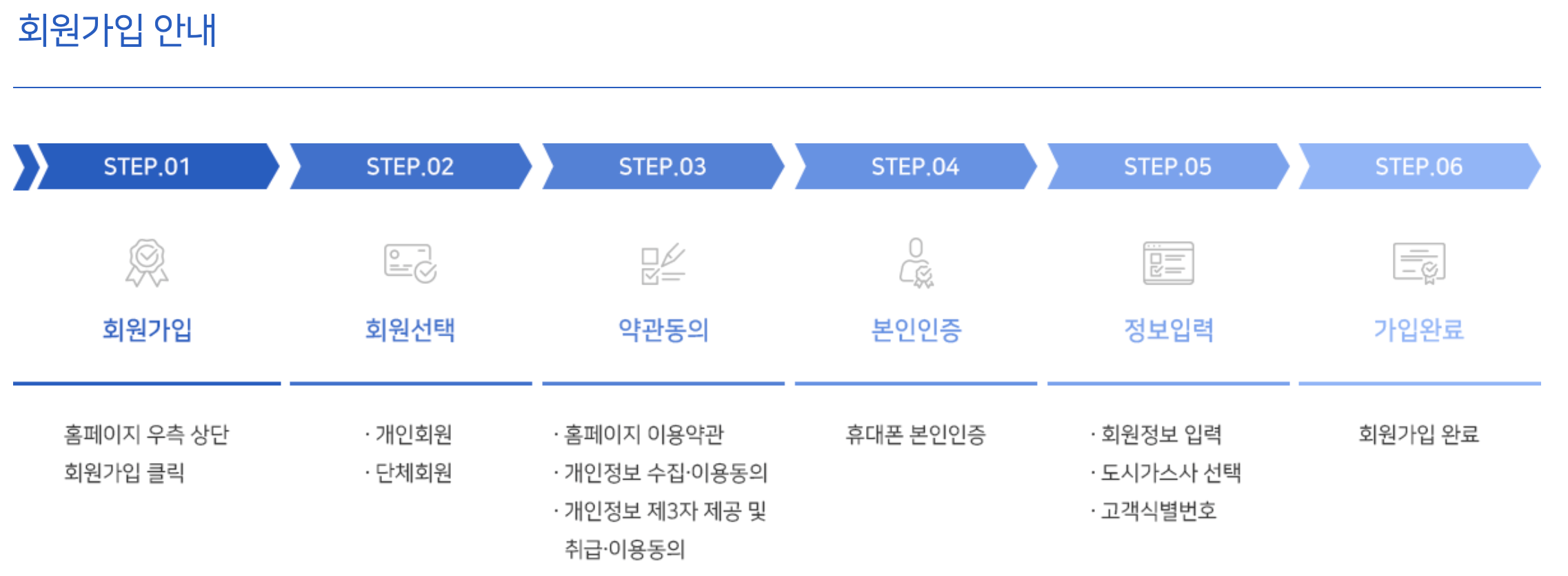 도시가스 캐시백 신청하기