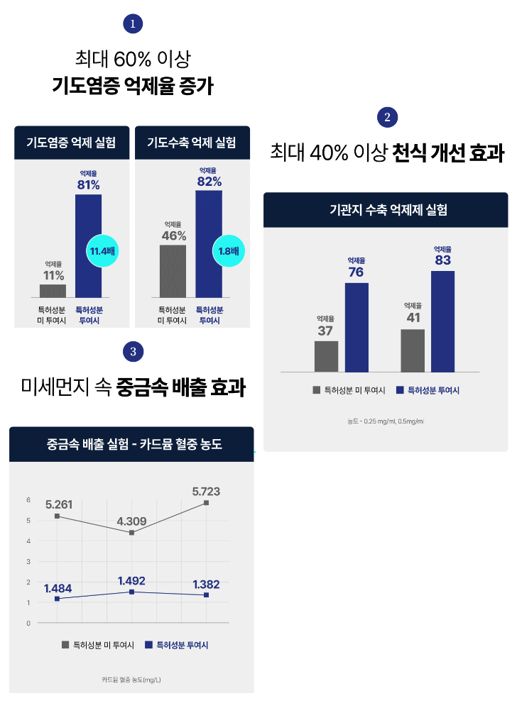 본강원 청후비책 효능