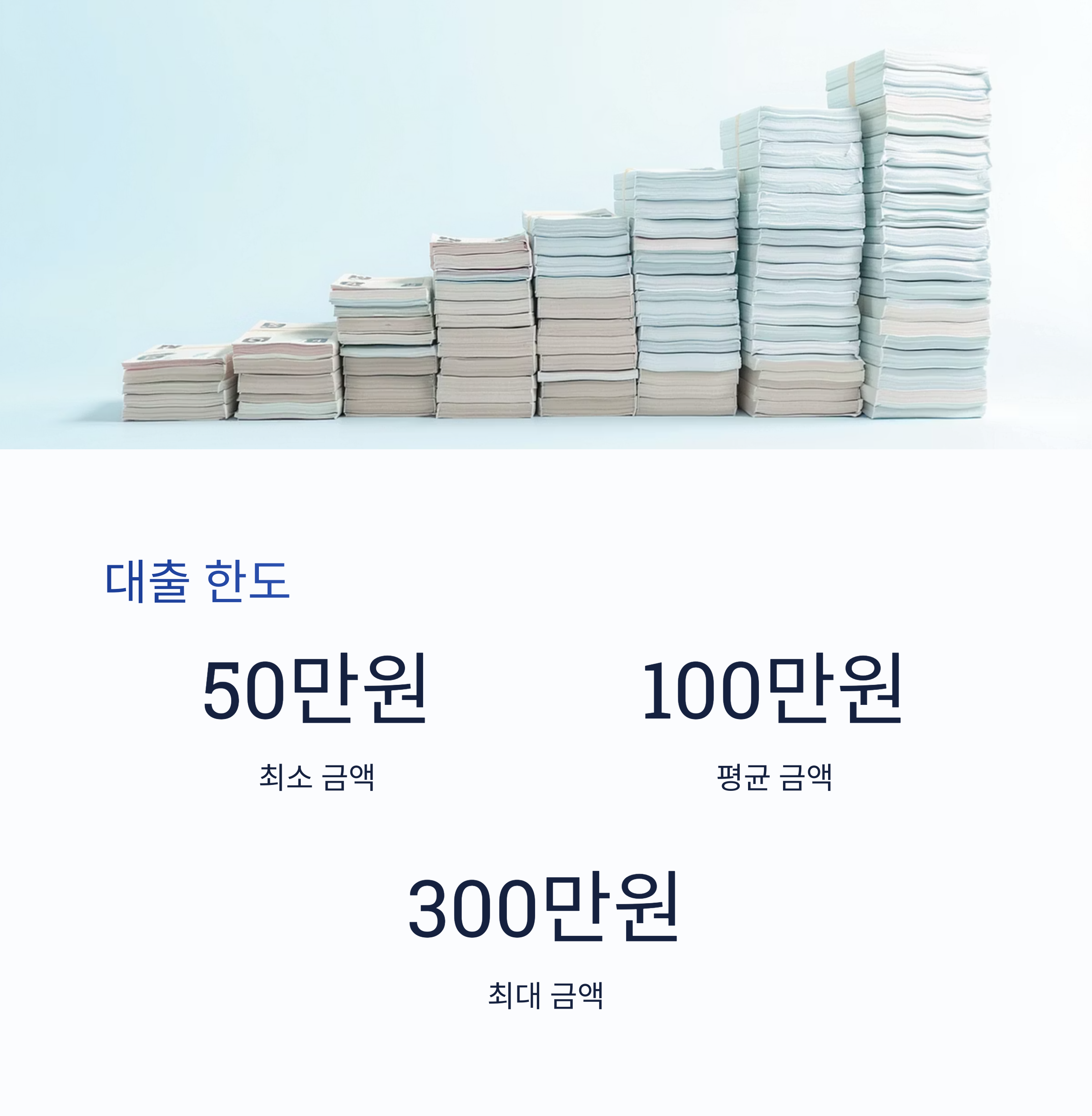 갑작스러운 상황엔 필수! 비상금 대출 조건과 한도 총정리