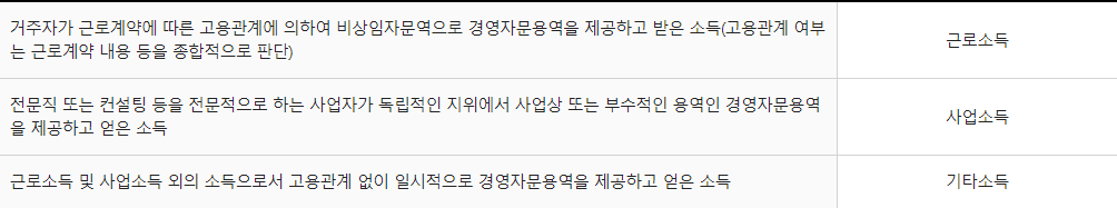 고문료-소득구분-사례-표