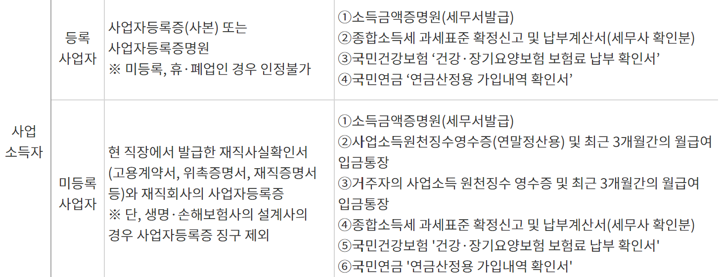 서민금융진흥원 햇살론카드