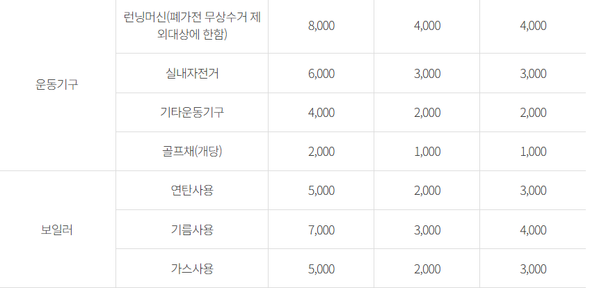 부산 기장군 대형폐기물 스티커 인터넷 발급