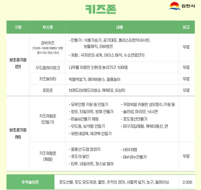 2024 김천포도축제 즐길거리, 먹거리