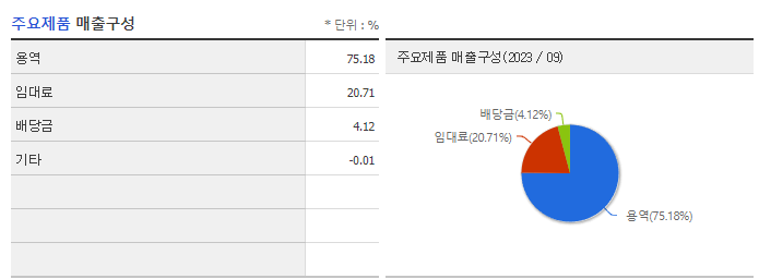 일동홀딩스_주요제품