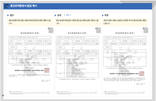 혼인관계증명서 인터넷 발급 상세&amp;#44; 대리인 발급