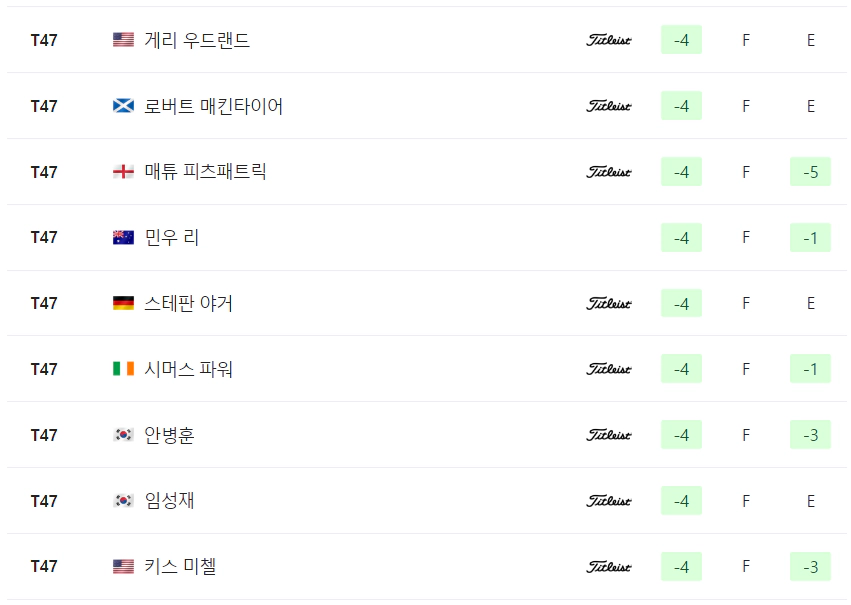 AT&amp;T 페블비치 프로암