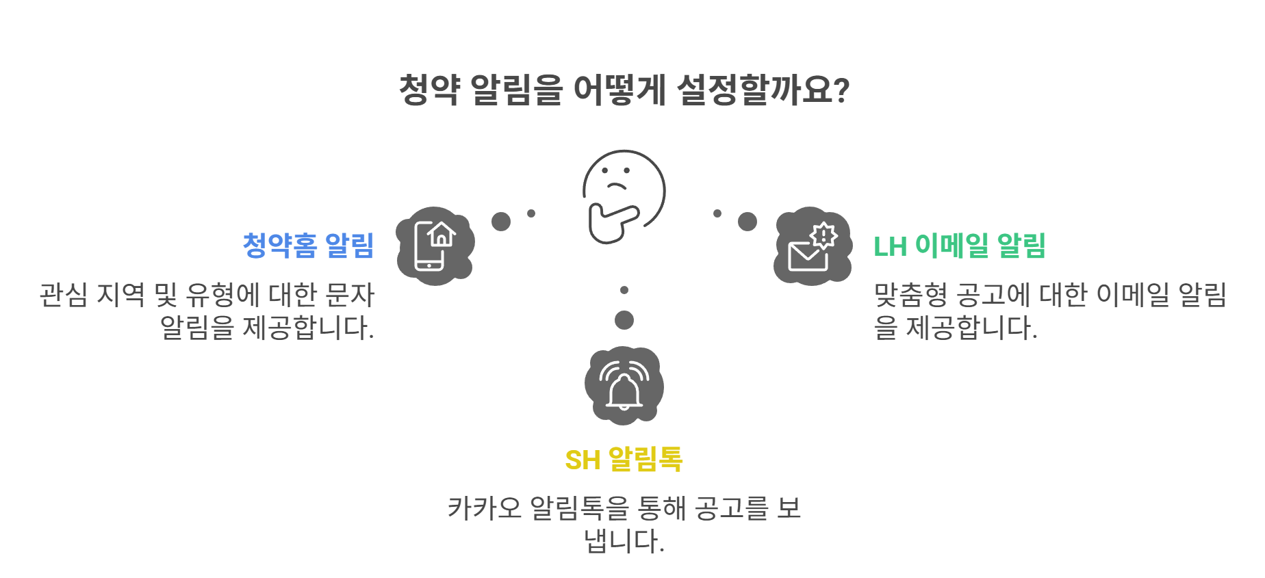청약 정보 알림 설정으로 빠르게 대응하기