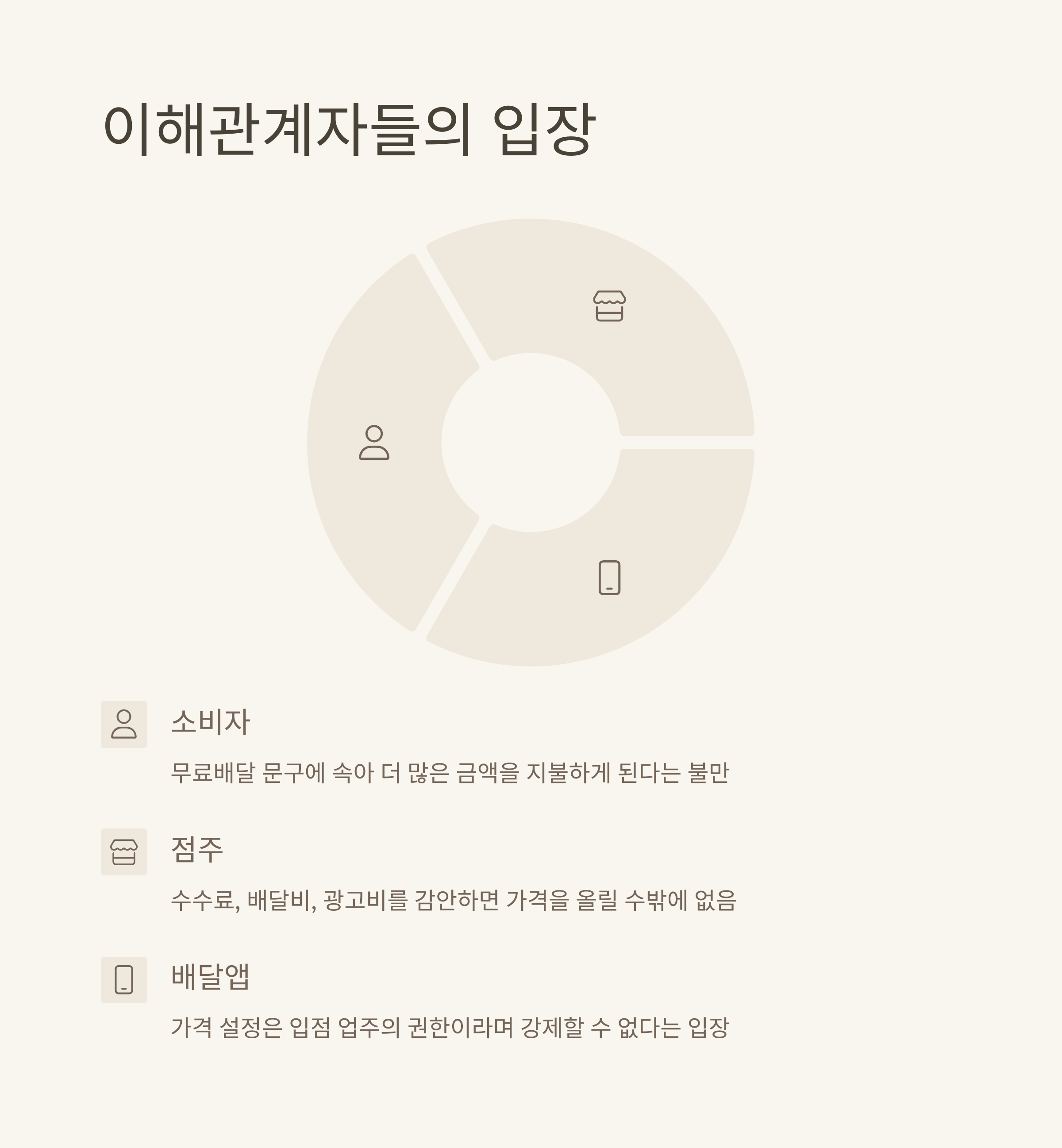 이해관계자들의 입장