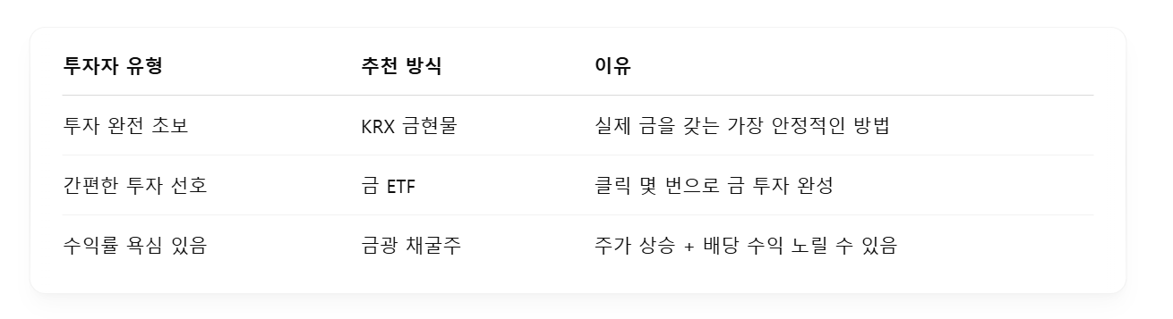 나에게 맞는 투자방식