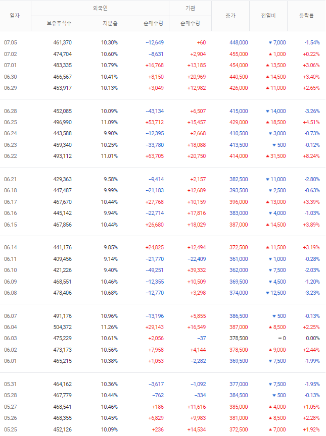 효성첨단소재 매매동향