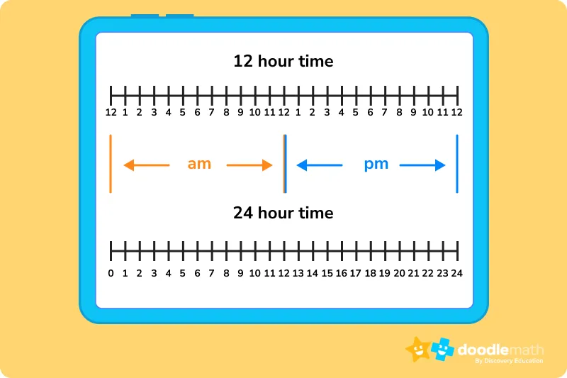 am pm 정확한 뜻과 올바른 사용법 오전과 오후 시간 구분의 차이점_7