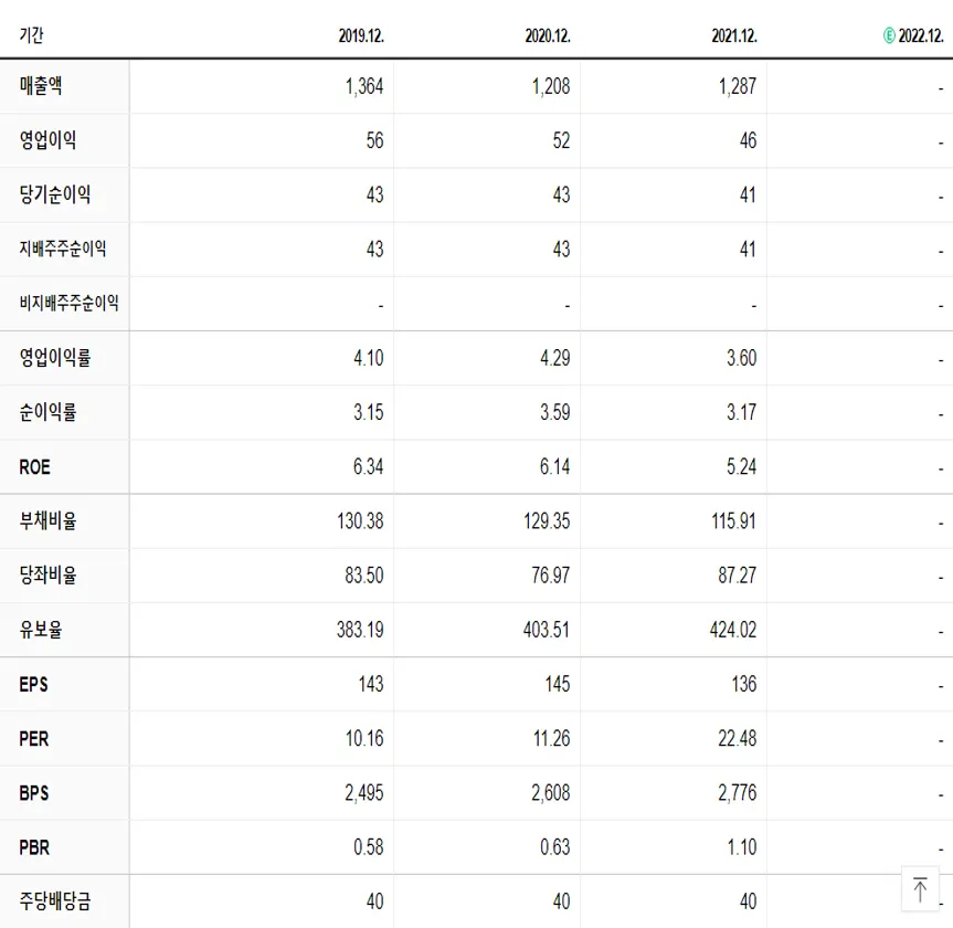 지에스이 재무제표