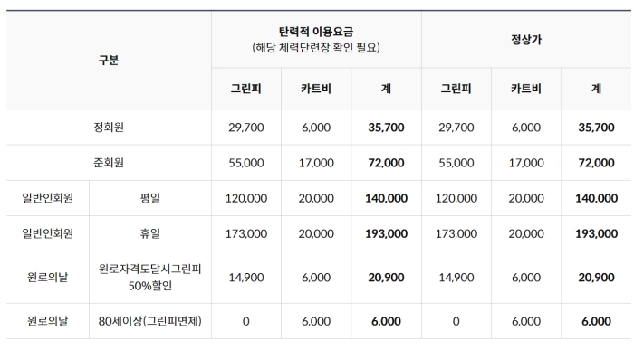 동여주 체력단련장 이용요금표
