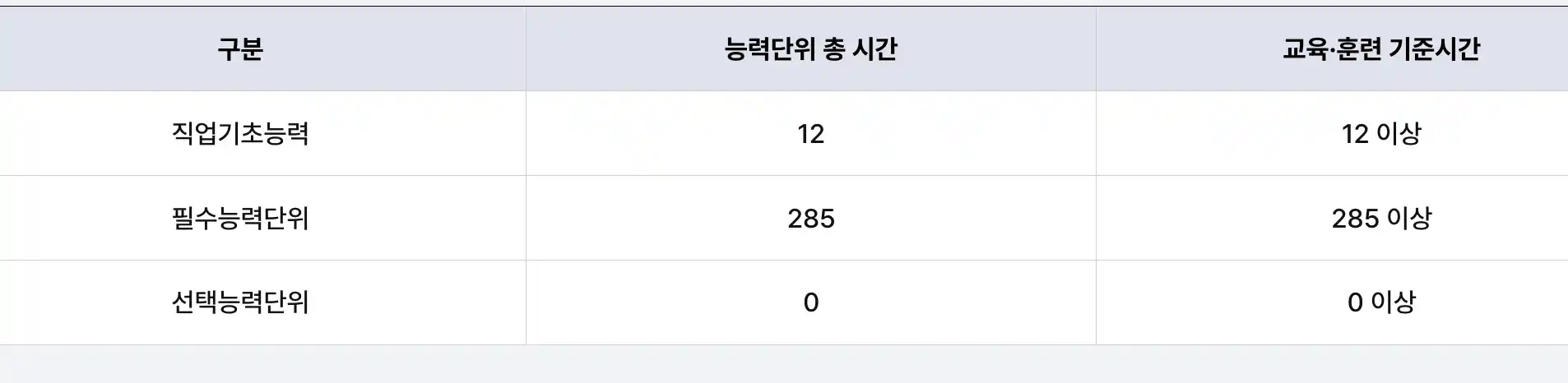 교육훈련시간