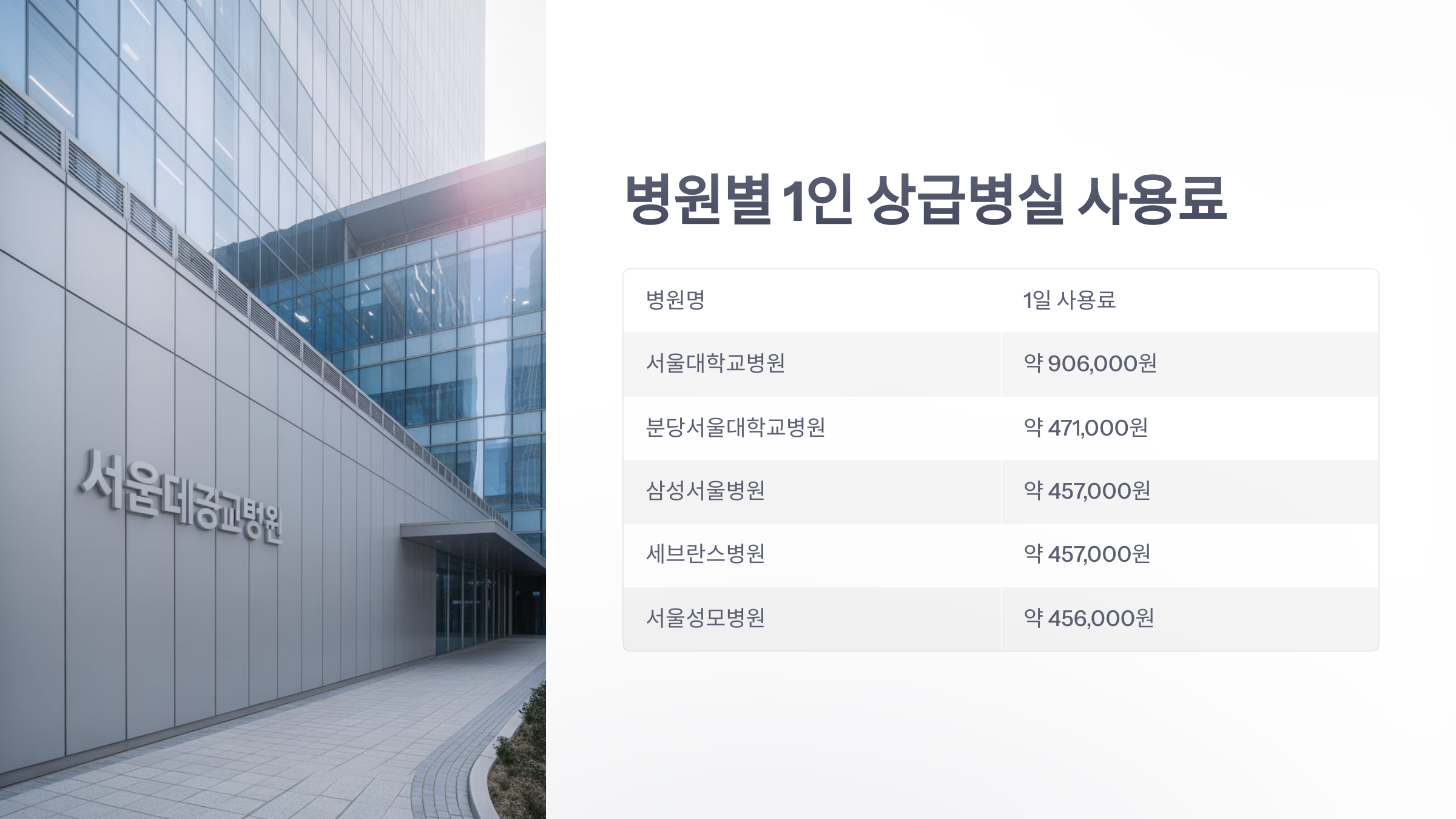 참조-1인-상급병실-사용료-3