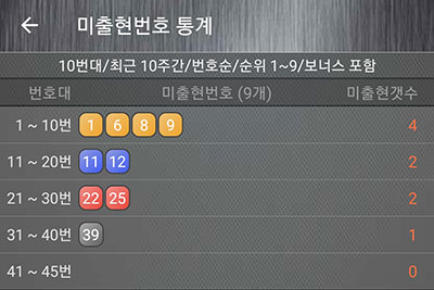 최근 10주간 미출현 번호 통계