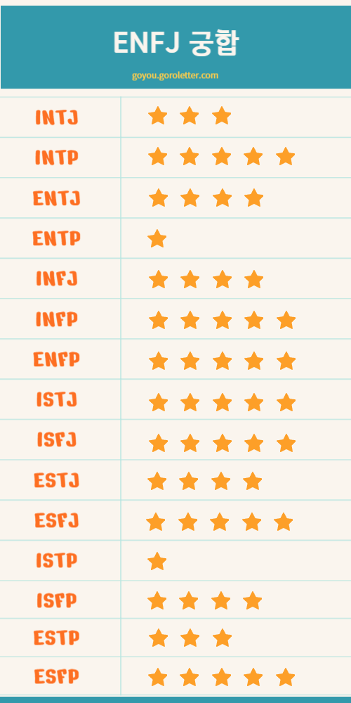 ENFJ 궁합표