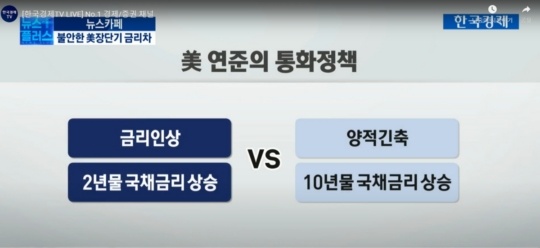 미국 장단기 금리차