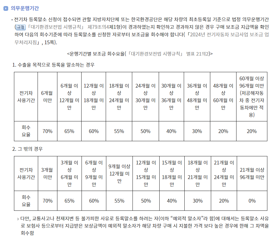전기차 의무 운행 기간