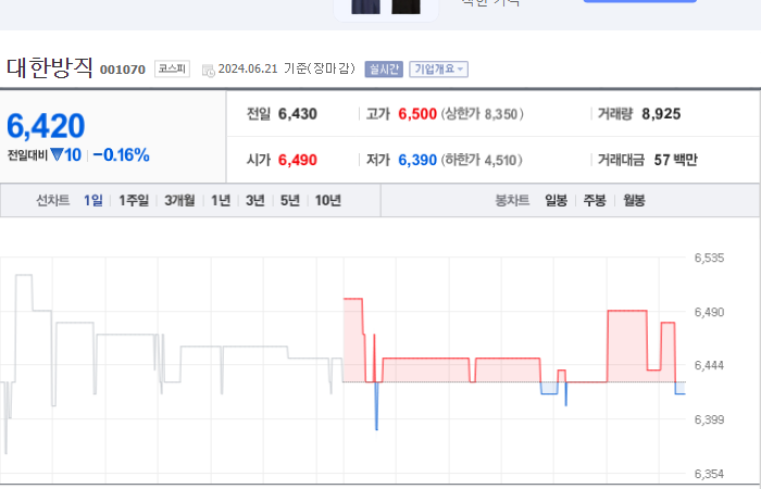 대한방직 주가와 무역 정책에 대한 대응 전략
