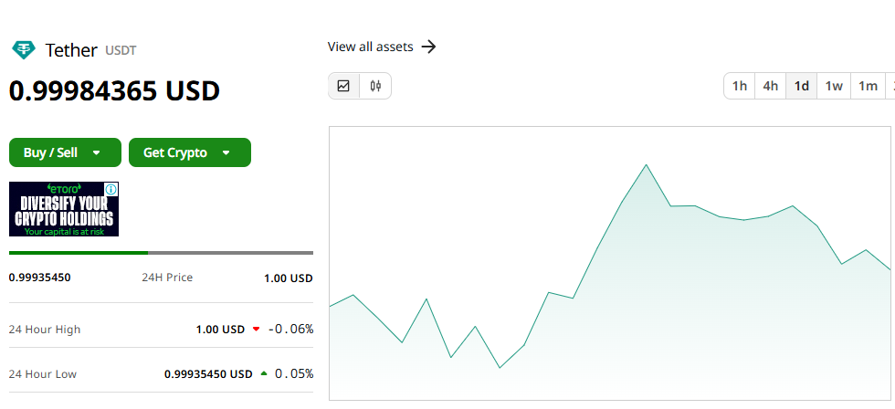 테더(USDT) 실시간 가격 변동