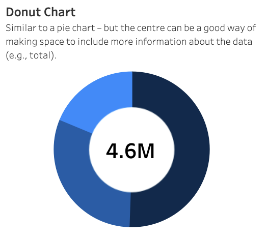 Donut Chart