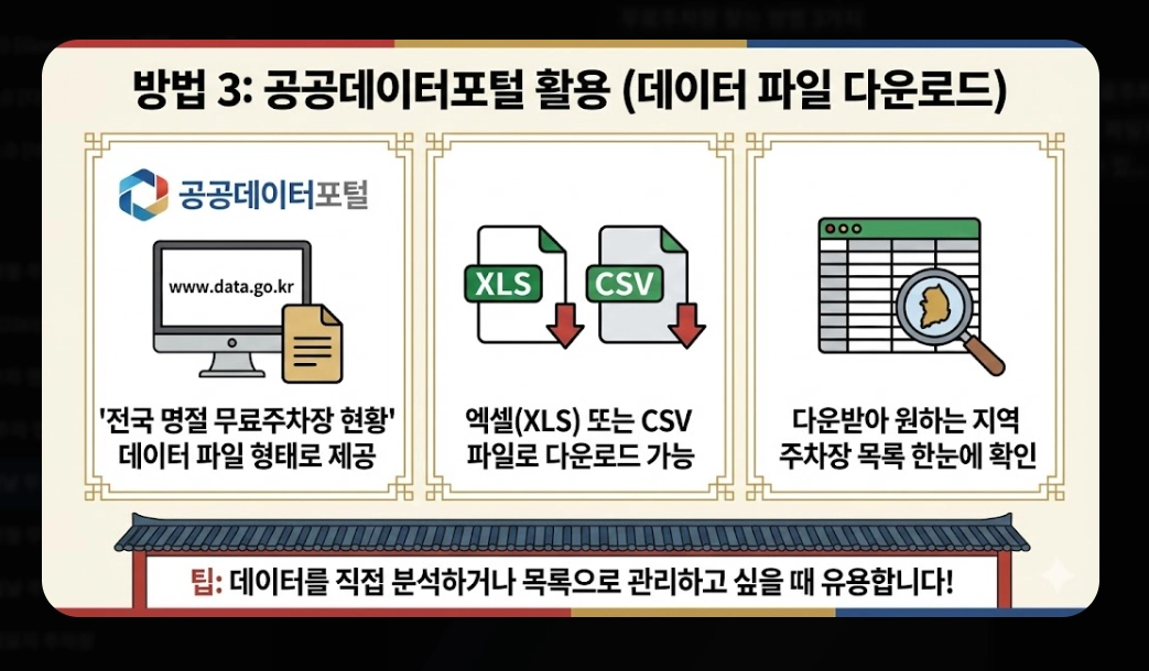 설날 무료주차장(2026 설날, 개방 기간, 전국 권역별)(+ 이용 꿀팁)