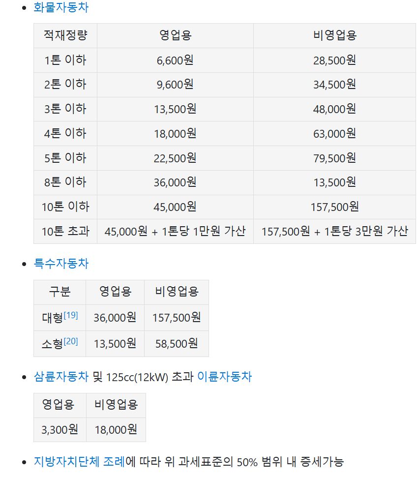 자동차세 과세표준