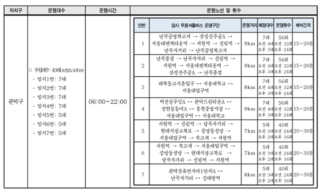 서울 시내버스 파업: 무료 셔틀버스(무임) 한 번에 확인!