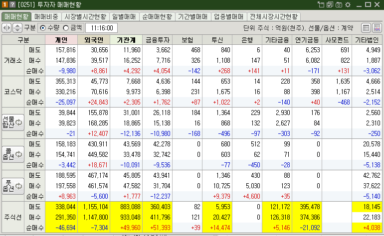 매매현황