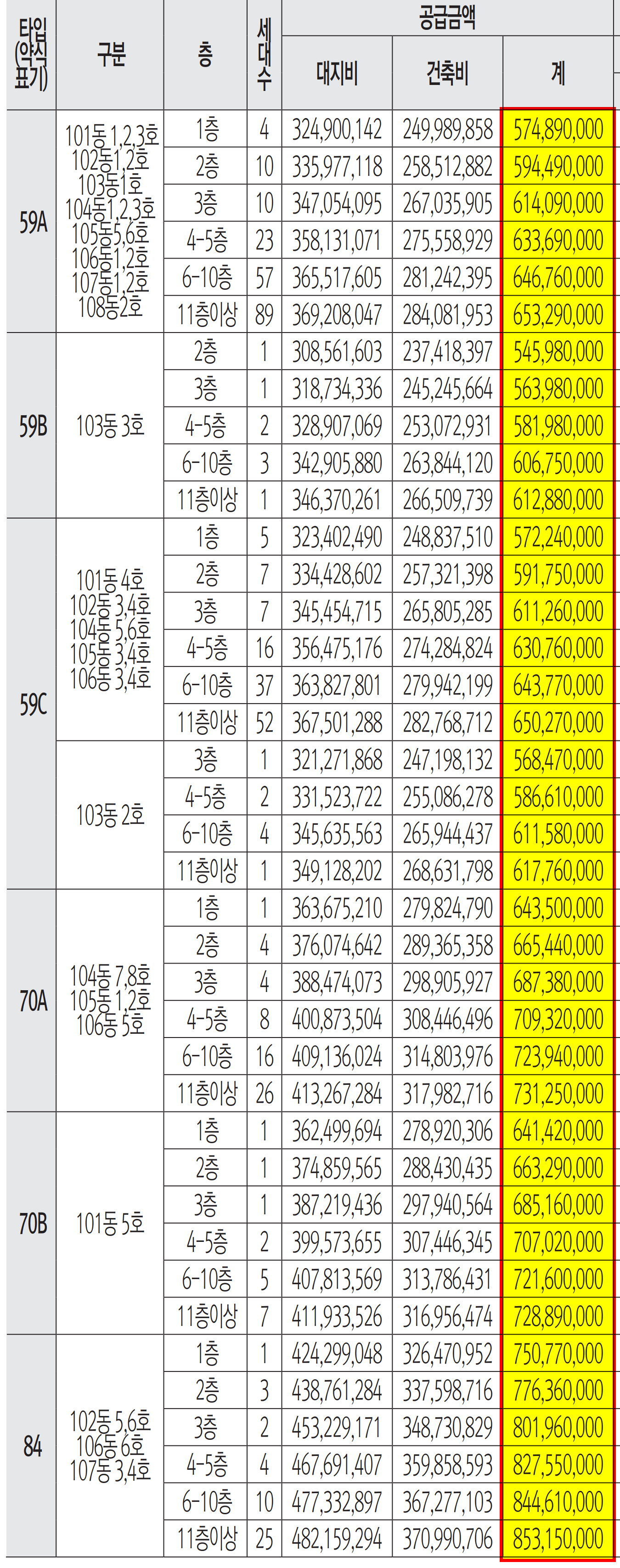 서울 은평구 역촌동 동부 센트레빌 아스테리움 시그니처 23년 3월 분양