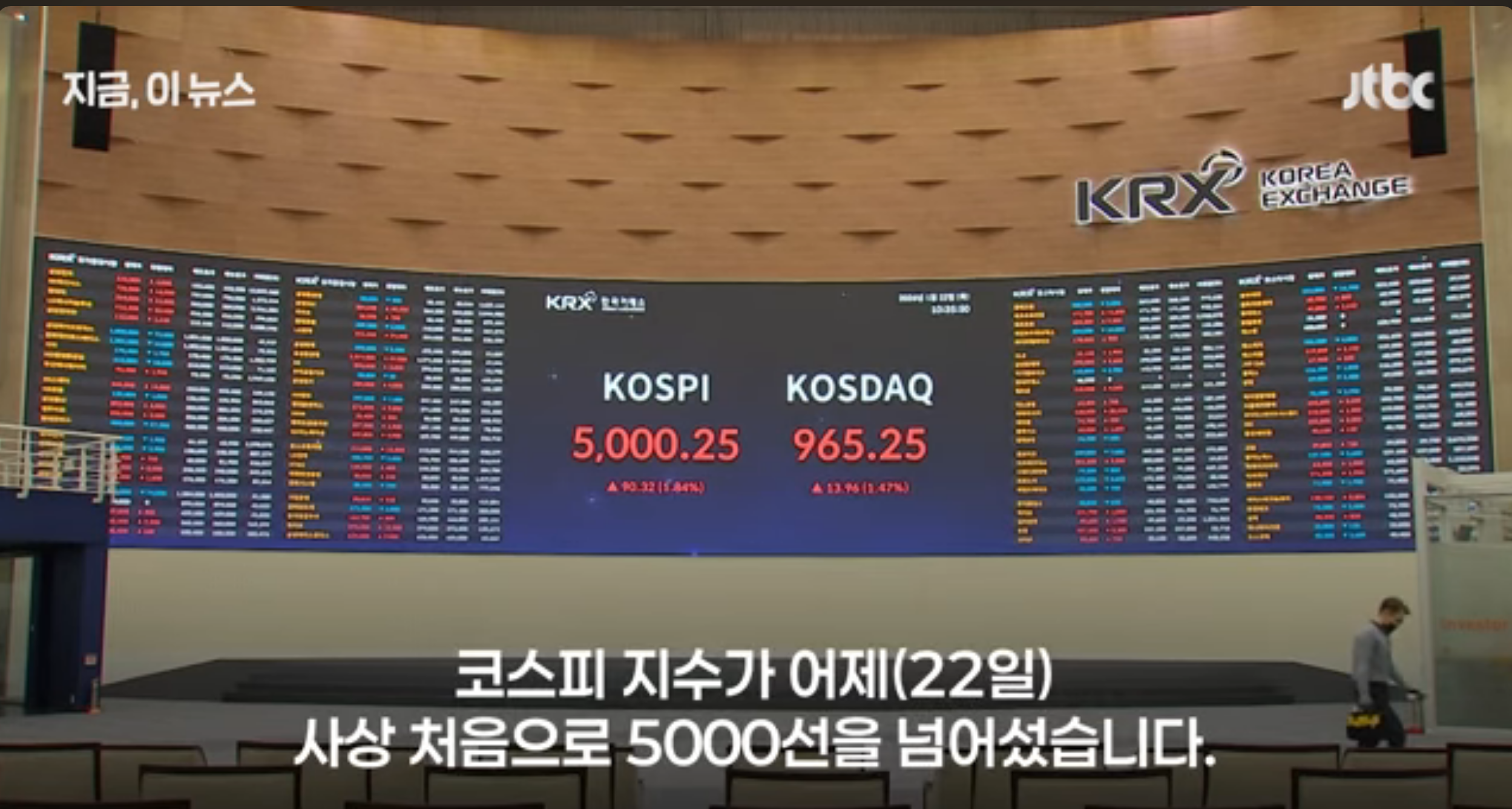 코스피 6000 전망 (개미 체감, 증시 양극화, 종목 편중)