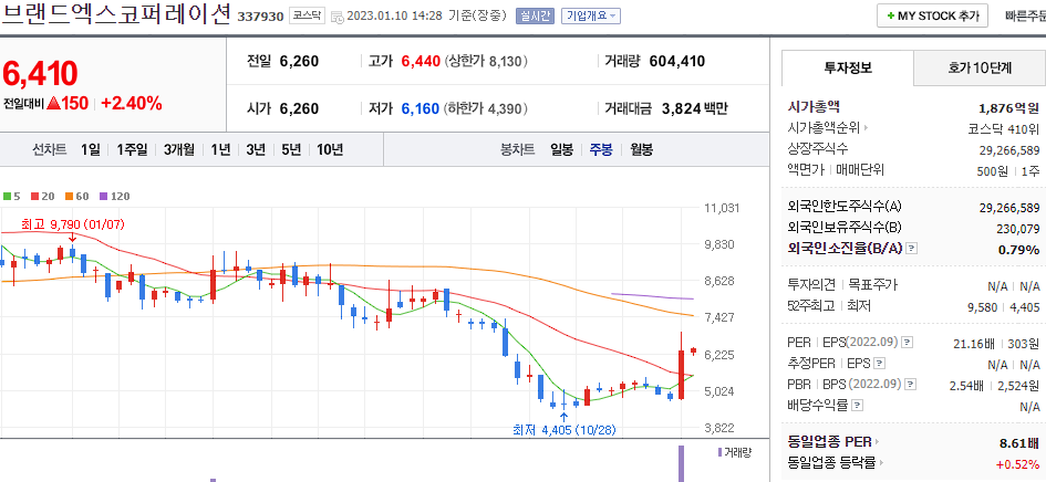 브랜드엑스코퍼레이션