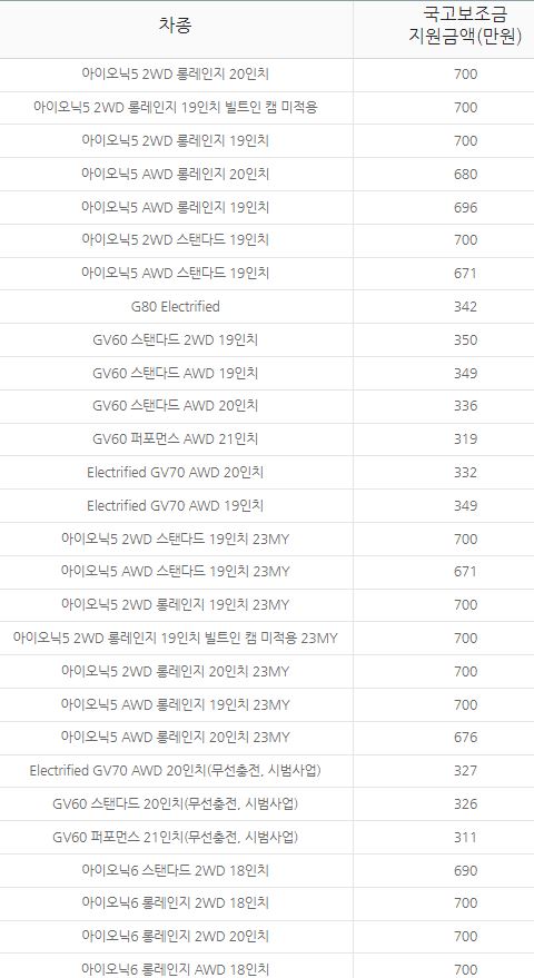 전기차 보조금 신청방법