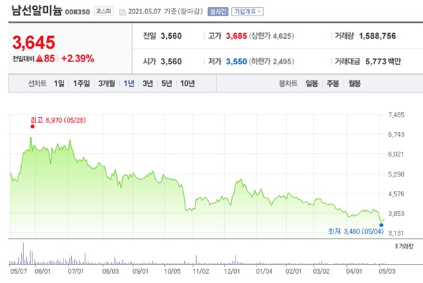 알리미늄 관련주 이미지 입니다.