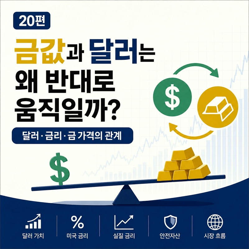 금값과 달러는 왜 반대로 움직일까