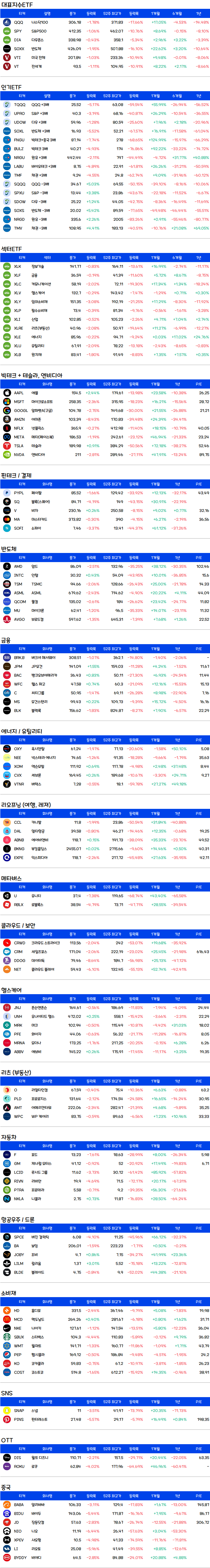 증시요약